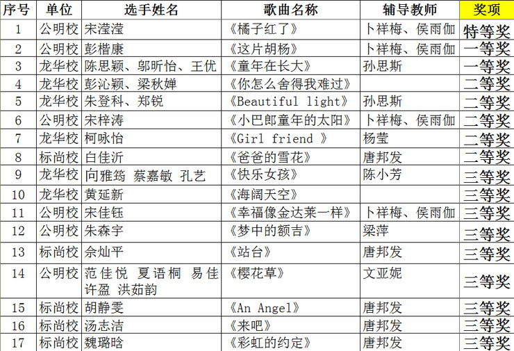 中小學組獲獎名單